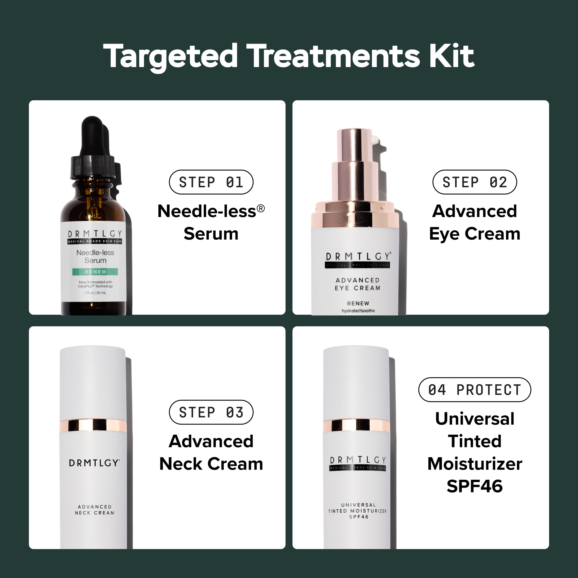 Targeted Treatments Kit – DRMTLGY