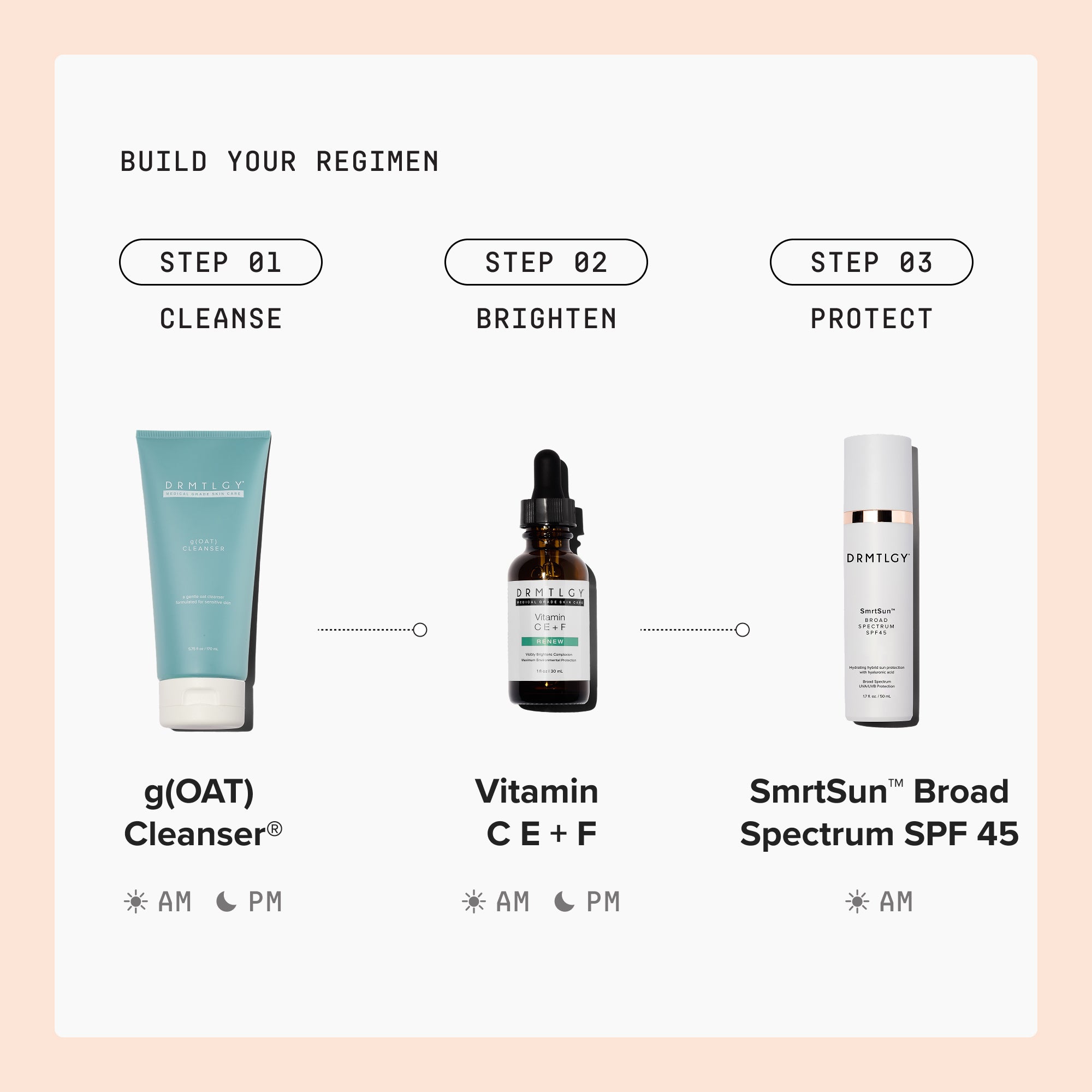 Vitamin C E + F – DRMTLGY
